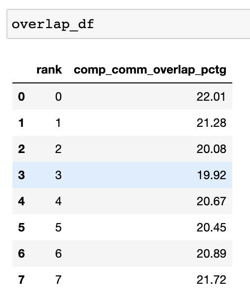 ../_images/overlap_df.png