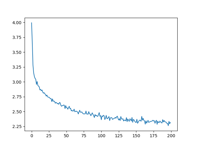 char rnn generation tutorial