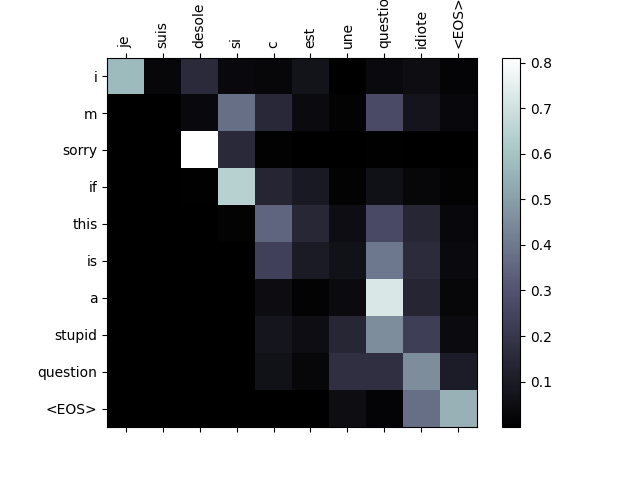 seq2seq translation tutorial