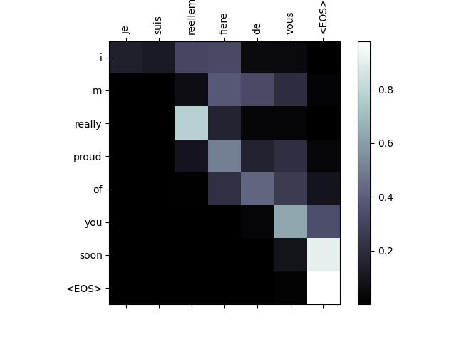 seq2seq translation tutorial